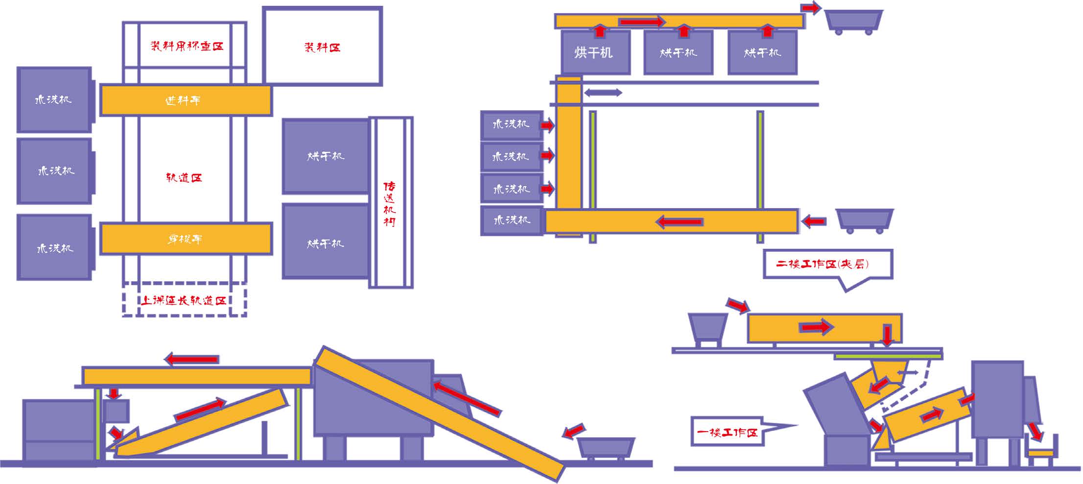 Guangyi Intelligent Integrated Automated Washing Production Line(Image3) Guangyi Intelligent Integrated Automated Washing Production Line(Image3)