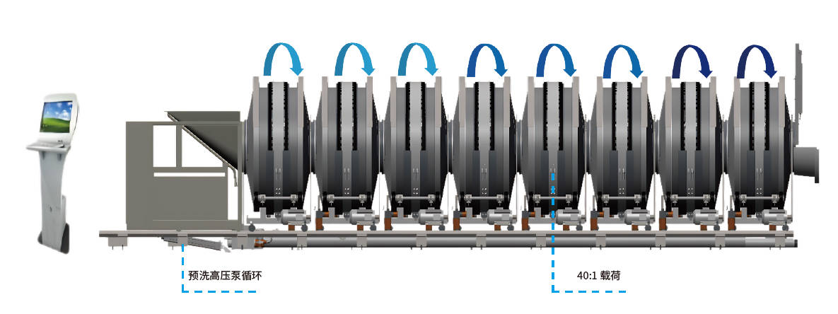 Tunnel Washing Machine Unit(Image1)
