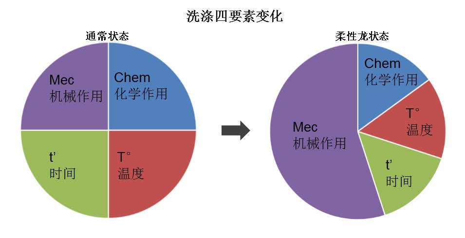Tunnel Washing Machine Unit(Image2)