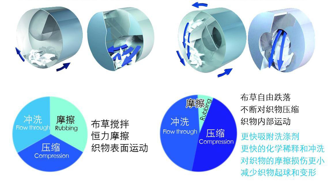 Tunnel Washing Machine Unit(Image3)